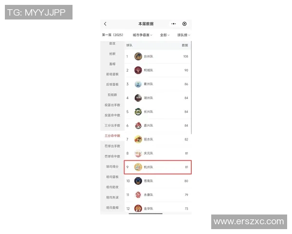 杭州足球队强势领跑联赛积分榜79分稳居第一位置引发关注