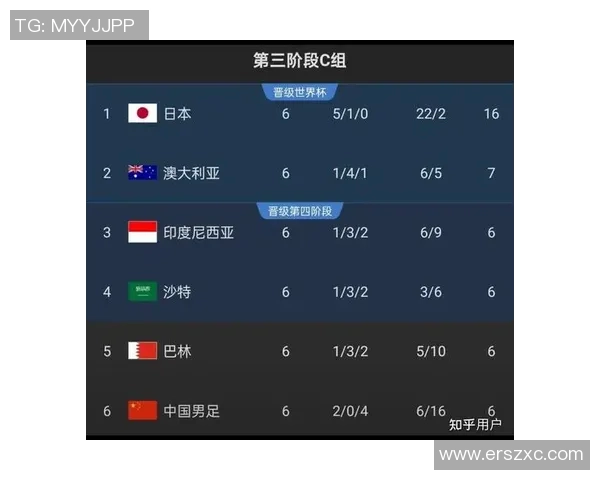 深圳足球队以59分领跑世界杯积分榜展现强大实力与团队合作精神 深圳足球队以59分领跑世界杯积分榜展现强大实力与团队合作精神