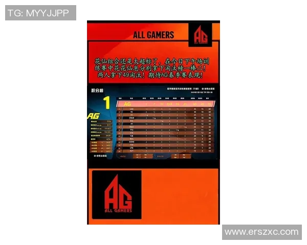 2026和平精英节奏排名：IG创新高