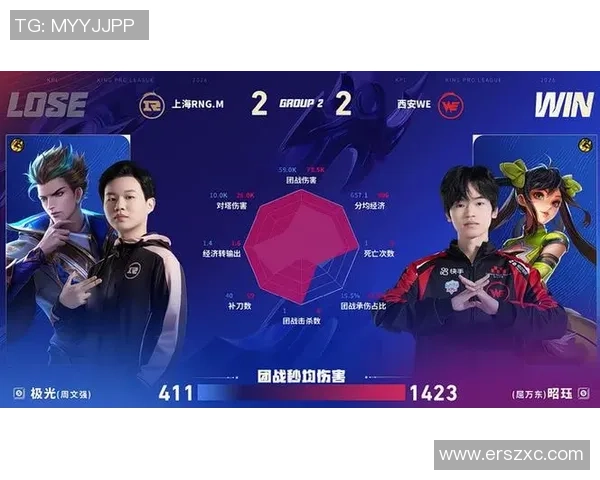 热议王者荣耀：WE的实力变革