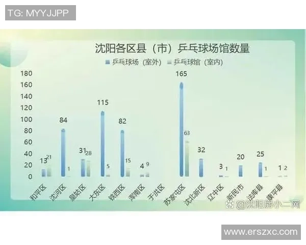 乒乓球评论：北京乒乓球队的快攻得失